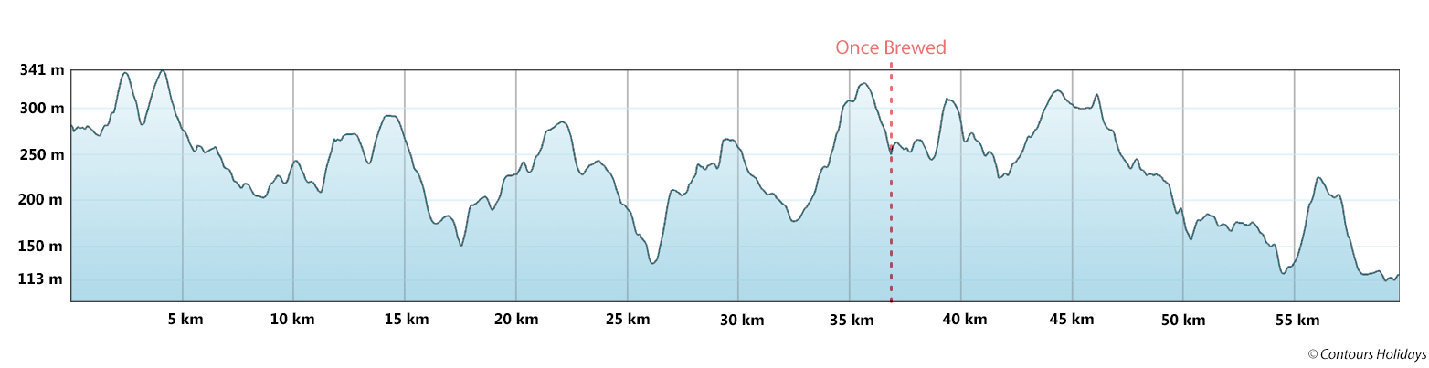 Pennine Way Trail Run Short Break Route Profile
